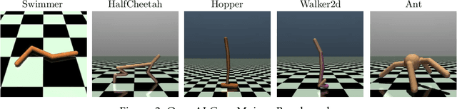 Figure 2 for Deep Reinforcement Learning with Smooth Policy