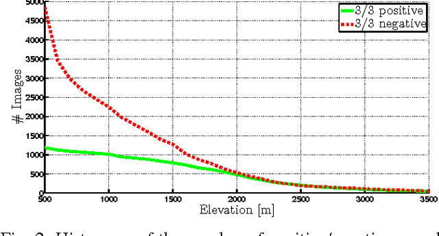 Figure 4 for Estimating snow cover from publicly available images
