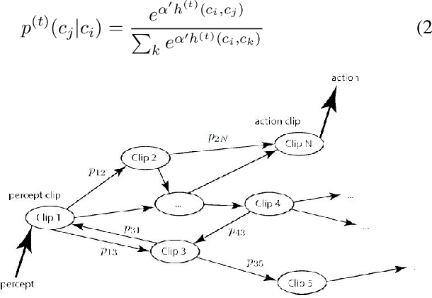 Figure 1 for Projective simulation applied to the grid-world and the mountain-car problem
