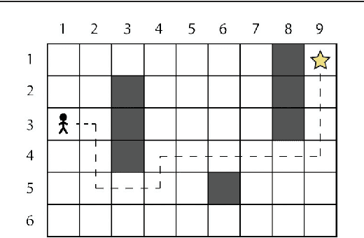 Figure 3 for Projective simulation applied to the grid-world and the mountain-car problem
