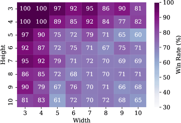 Figure 3 for Multi-Armed Bandits for Minesweeper: Profiting from Exploration-Exploitation Synergy