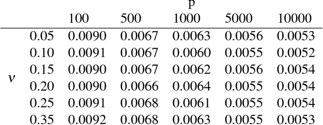 Figure 2 for Large Multistream Data Analytics for Monitoring and Diagnostics in Manufacturing Systems