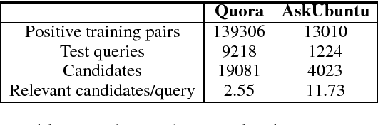Figure 1 for End-to-End Retrieval in Continuous Space