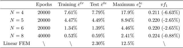Figure 2 for Exploring the 3D architectures of deep material network in data-driven multiscale mechanics