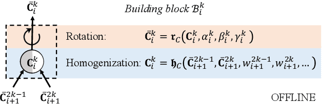 Figure 4 for Exploring the 3D architectures of deep material network in data-driven multiscale mechanics