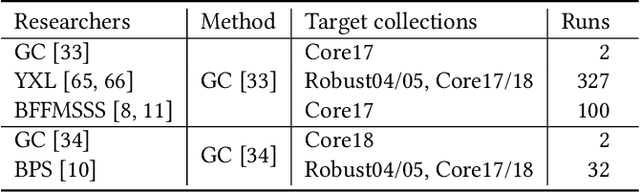 Figure 2 for ir_metadata: An Extensible Metadata Schema for IR Experiments