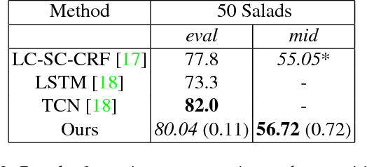Figure 3 for End-to-End Fine-Grained Action Segmentation and Recognition Using Conditional Random Field Models and Discriminative Sparse Coding