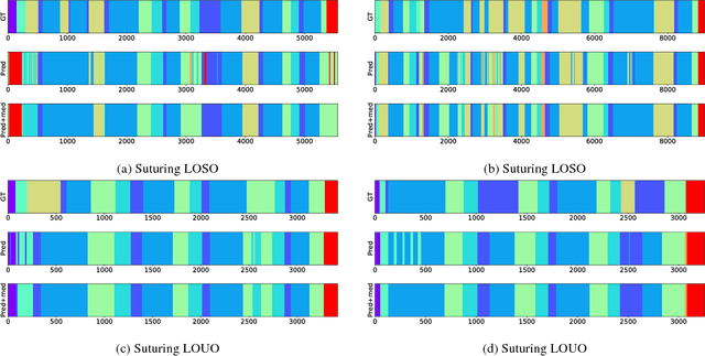 Figure 4 for End-to-End Fine-Grained Action Segmentation and Recognition Using Conditional Random Field Models and Discriminative Sparse Coding