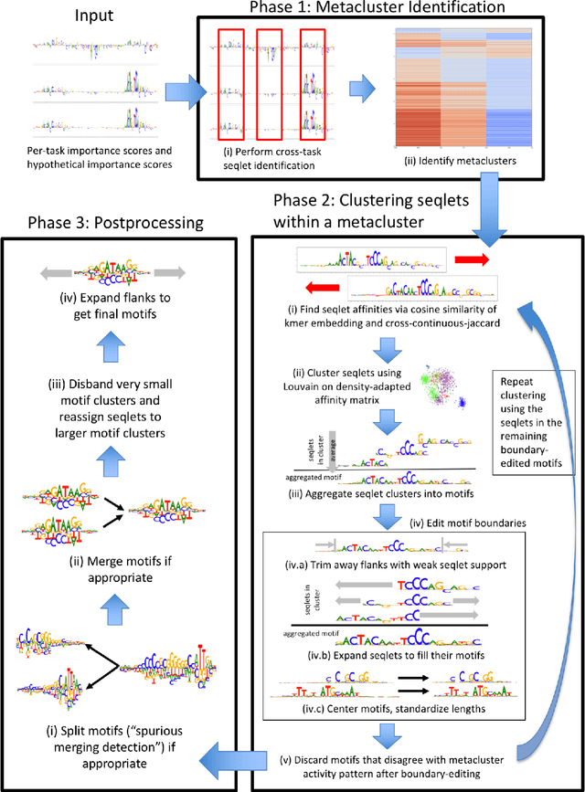 Figure 1 for TF-MoDISco v0.4.4.2-alpha: Technical Note