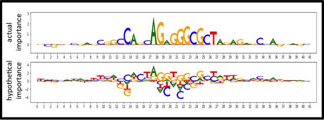 Figure 2 for TF-MoDISco v0.4.4.2-alpha: Technical Note