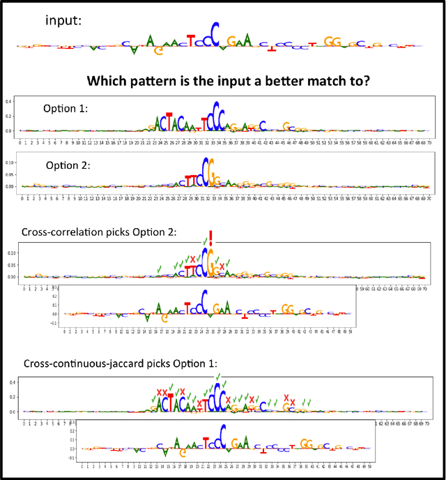 Figure 3 for TF-MoDISco v0.4.4.2-alpha: Technical Note