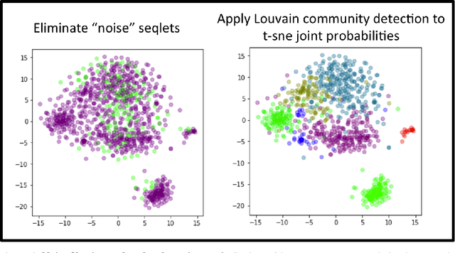 Figure 4 for TF-MoDISco v0.4.4.2-alpha: Technical Note