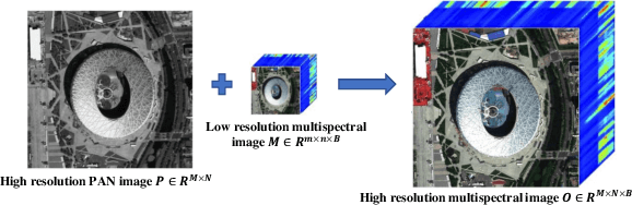 Figure 1 for Proximal PanNet: A Model-Based Deep Network for Pansharpening