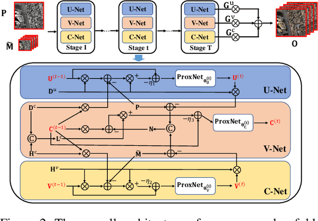 Figure 3 for Proximal PanNet: A Model-Based Deep Network for Pansharpening