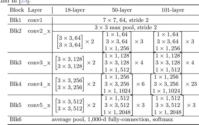 Figure 3 for ArchRepair: Block-Level Architecture-Oriented Repairing for Deep Neural Networks