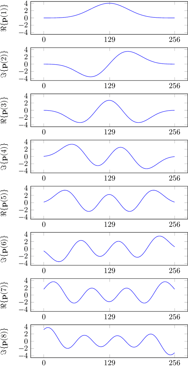 Figure 4 for Fast Cross-Correlation for TDoA Estimation on Small Aperture Microphone Arrays