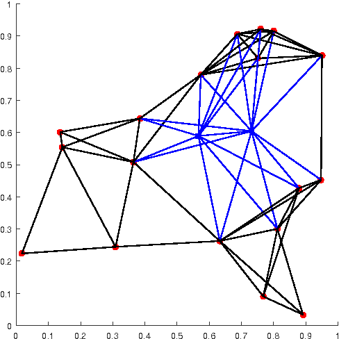 Figure 1 for Distributed Probabilistic Bisection Search using Social Learning