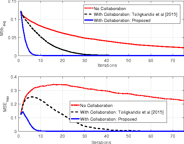 Figure 2 for Distributed Probabilistic Bisection Search using Social Learning