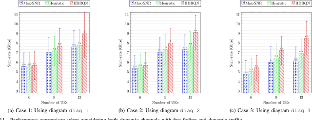 Figure 3 for Multi-Agent Reinforcement Learning for Adaptive User Association in Dynamic mmWave Networks
