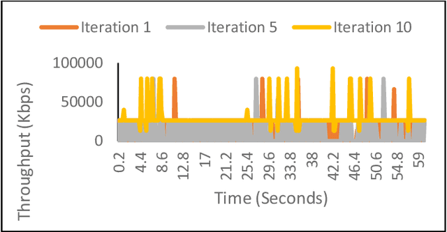 Figure 3 for MACC: Cross-Layer Multi-Agent Congestion Control with Deep Reinforcement Learning
