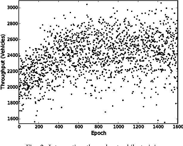 Figure 2 for Using a Deep Reinforcement Learning Agent for Traffic Signal Control