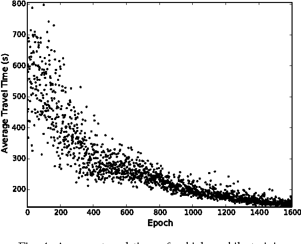Figure 4 for Using a Deep Reinforcement Learning Agent for Traffic Signal Control