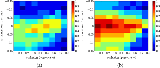 Figure 2 for Robust Alignment for Panoramic Stitching via an Exact Rank Constraint