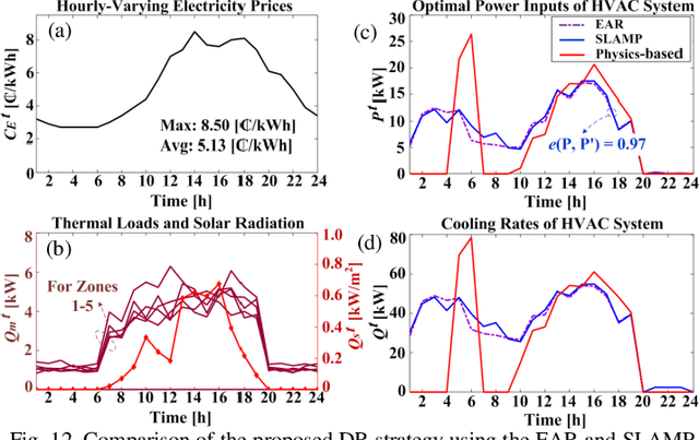 Figure 4 for A supervised-learning-based strategy for optimal demand response of an HVAC System