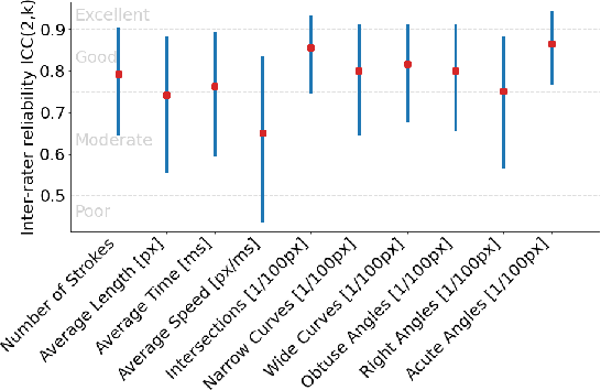 Figure 4 for Sketching sounds: an exploratory study on sound-shape associations