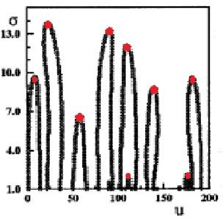 Figure 1 for A novel shape matching descriptor for real-time hand gesture recognition