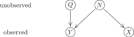 Figure 1 for Causally Denoise Word Embeddings Using Half-Sibling Regression