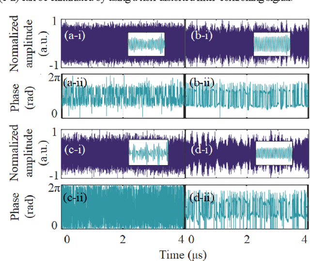 Figure 4 for Time-varying microwave photonic filter for arbitrary waveform signal-to-noise ratio improvement