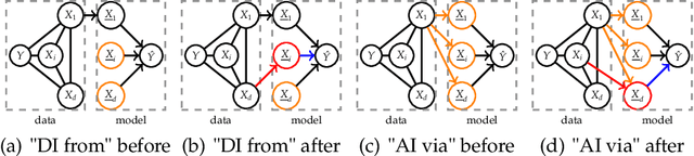 Figure 4 for Decomposition of Global Feature Importance into Direct and Associative Components (DEDACT)