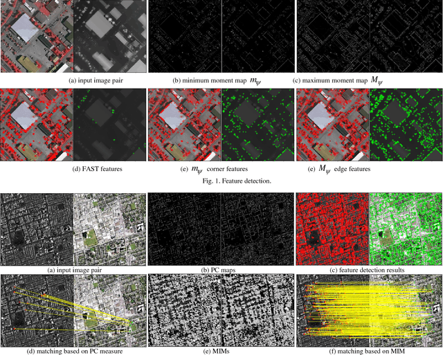 Figure 1 for RIFT: Multi-modal Image Matching Based on Radiation-invariant Feature Transform
