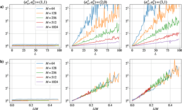Figure 2 for Analyzing Finite Neural Networks: Can We Trust Neural Tangent Kernel Theory?