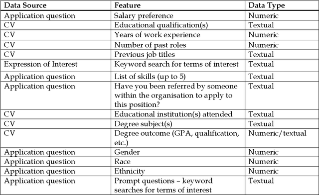 Figure 1 for Explaining decisions made with AI: A workbook