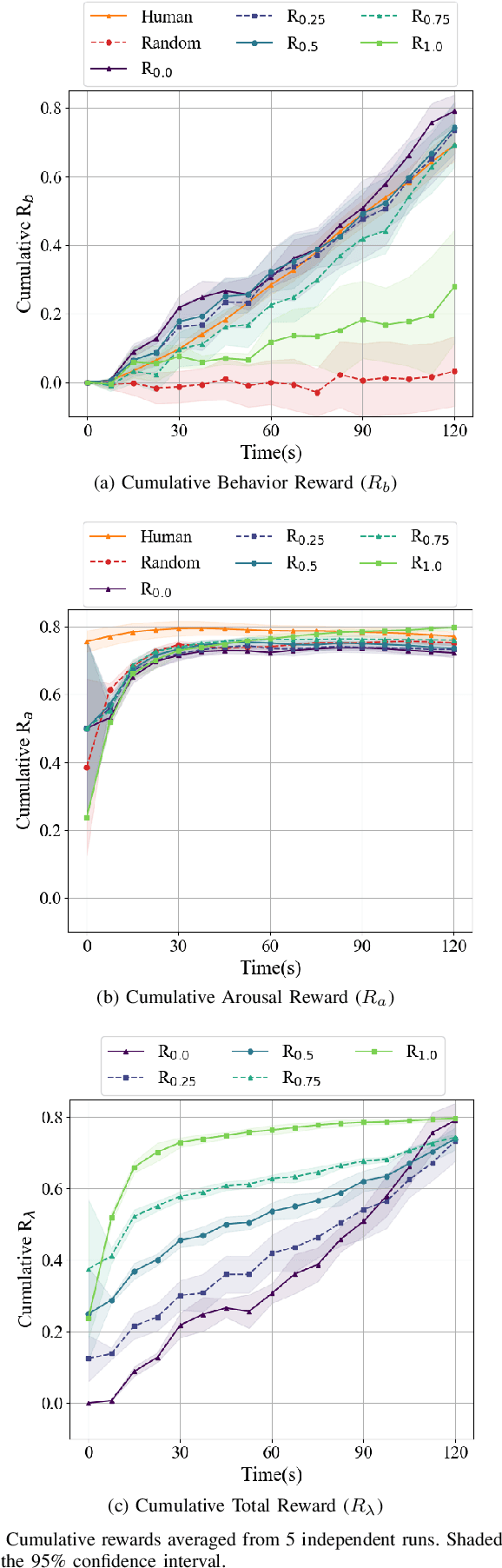 Figure 3 for Go-Blend behavior and affect