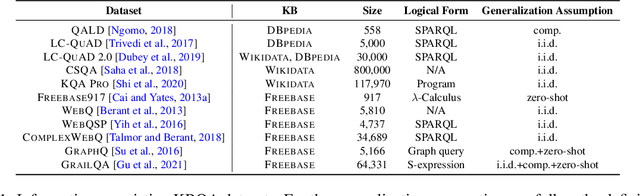 Figure 2 for Knowledge Base Question Answering: A Semantic Parsing Perspective