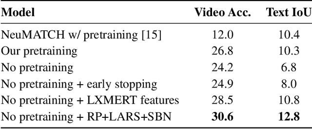 Figure 2 for Data-efficient Alignment of Multimodal Sequences by Aligning Gradient Updates and Internal Feature Distributions