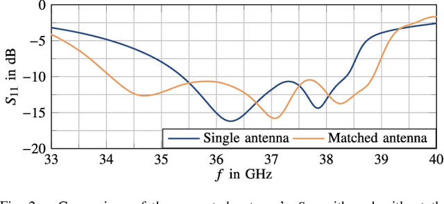 Figure 2 for A mm-Wave Patch Antenna with Broad Bandwidth and a Wide Angular Range