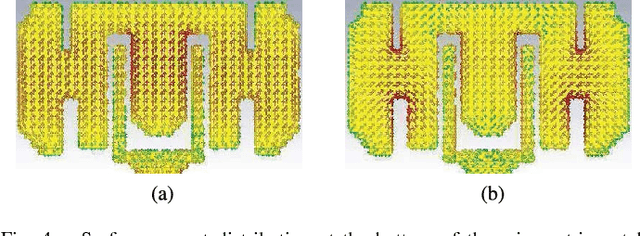 Figure 4 for A mm-Wave Patch Antenna with Broad Bandwidth and a Wide Angular Range