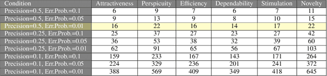 Figure 2 for SemTUI: a Framework for the Interactive Semantic Enrichment of Tabular Data