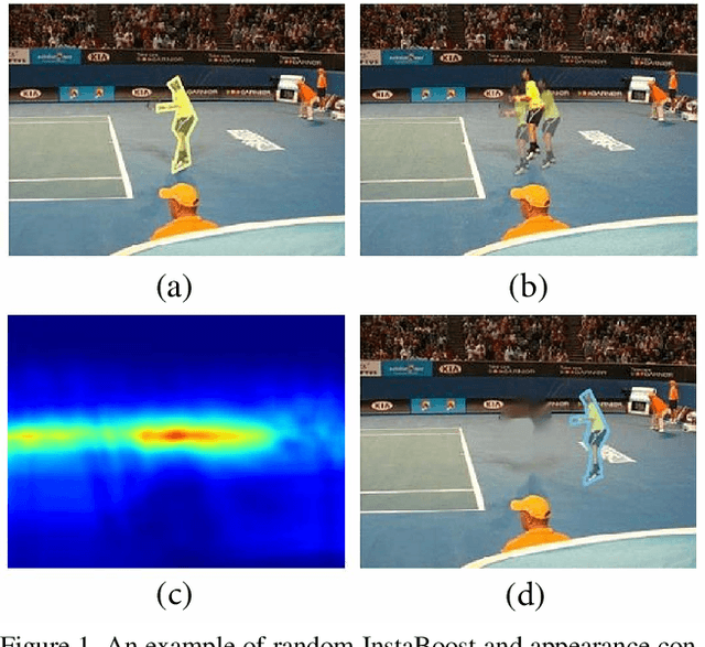 Figure 1 for InstaBoost: Boosting Instance Segmentation via Probability Map Guided Copy-Pasting