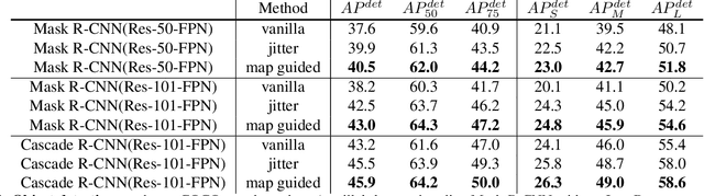 Figure 2 for InstaBoost: Boosting Instance Segmentation via Probability Map Guided Copy-Pasting