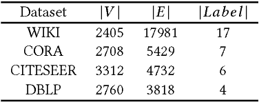 Figure 2 for Diffusion Based Network Embedding