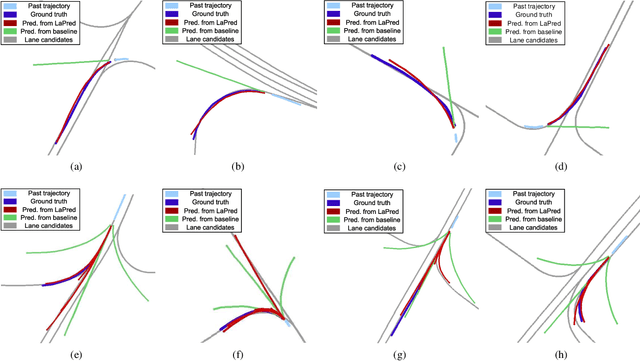 Figure 4 for LaPred: Lane-Aware Prediction of Multi-Modal Future Trajectories of Dynamic Agents