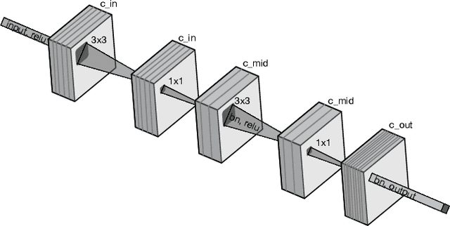 Figure 1 for sharpDARTS: Faster and More Accurate Differentiable Architecture Search