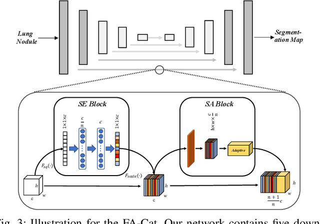 Figure 3 for Uncertainty-Aware Lung Nodule Segmentation with Multiple Annotations