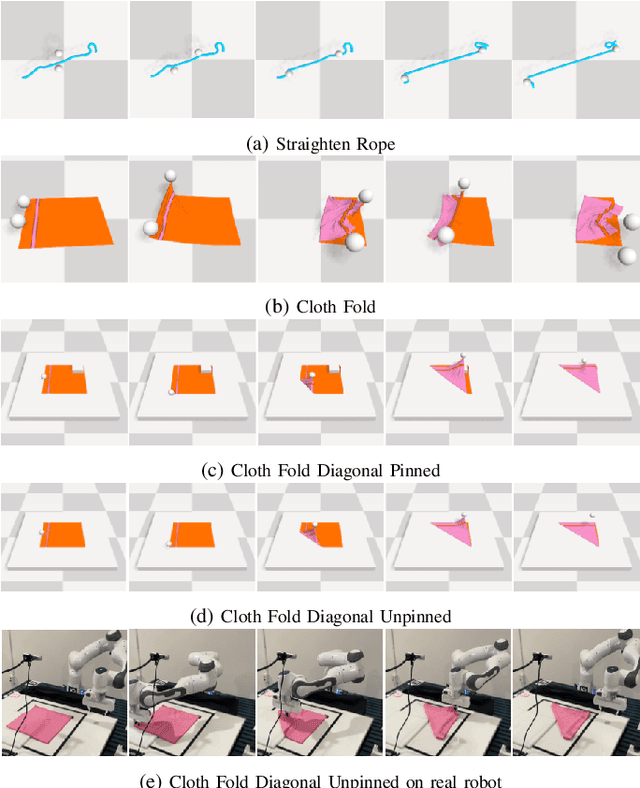 Figure 1 for Learning Deformable Object Manipulation from Expert Demonstrations