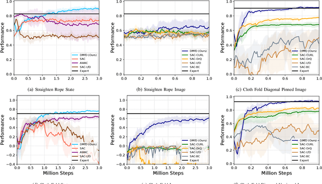 Figure 3 for Learning Deformable Object Manipulation from Expert Demonstrations